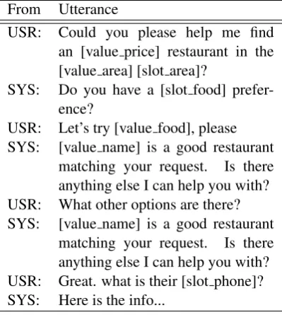 Table 2: A simulated dialog.