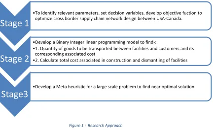 Figure 1 :  Research Approach 