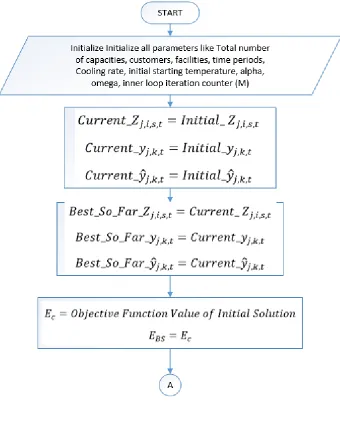 Figure 8 Neighborhood algorithm flow chart 