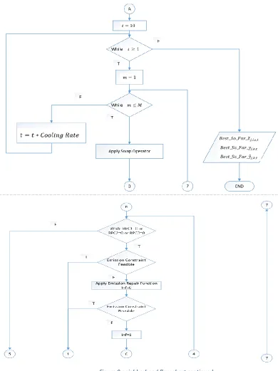 Figure 9 neighborhood flow chart continued
