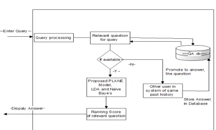 Fig. 01 System architecture 