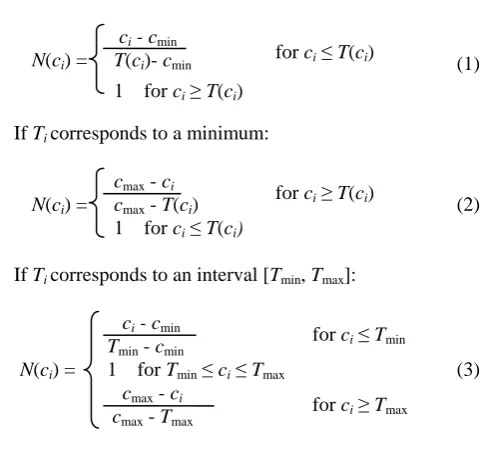 Fig. 1 shows the fuzzy evaluation method that was used to  assess the sustainability of the three components: ENV sys, 