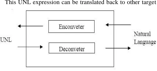 Figure 1.1: UNL Systems 
