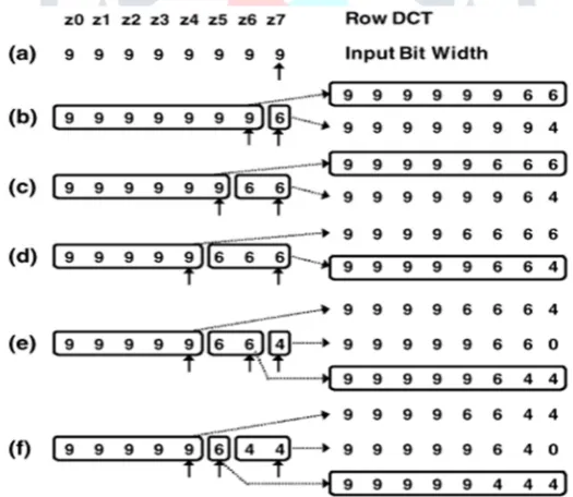 Figure 3 Schematic diagram of 2D wavelet transform 