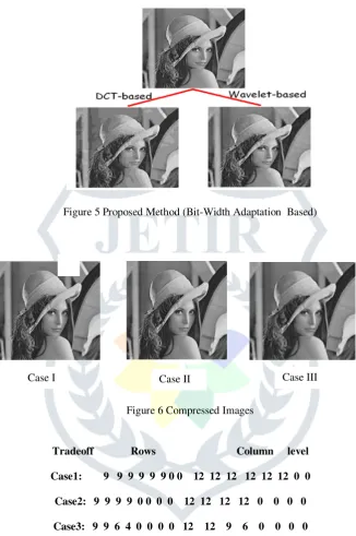 Figure 5 Proposed Method (Bit-Width Adaptation  Based)  