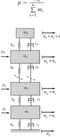 Figure 1.Figure 1. Multi degrees of freedom system equipped with a tuned mass damper (TMD)