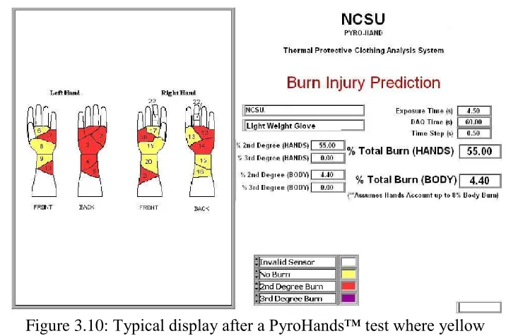 Figure 3.9: The mounted PyroHands™ Fire Test System [49].    