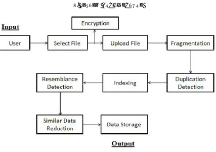 Fig. 1. System Architecture for Proposed System  