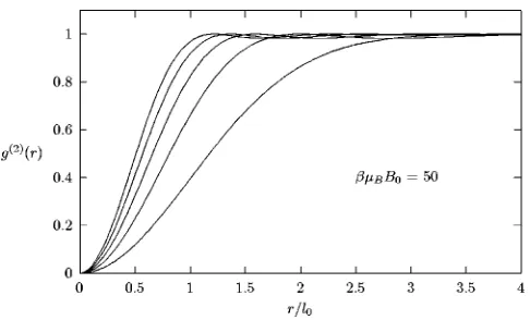 FIG. 1. Pair distribution functions of a two-dimensional, nonin-teracting quantum electron gas in a magnetic ﬁeld at a high tem-