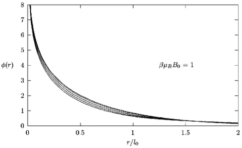 FIG. 6. Effective potentials obtained by numerical solution ofthe YBG equation for a two-dimensional, noninteracting quantum