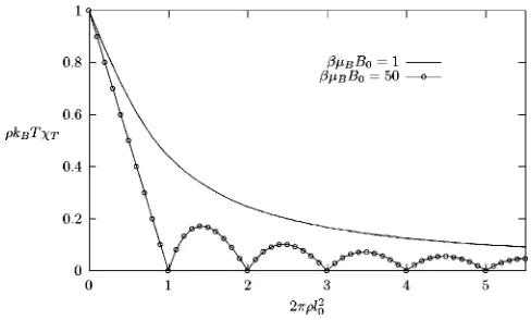 FIG. 7. Isothermal compressibility �tures, calculated from Eq.perature for integral values of the reduced density 2to ST at high and low tempera- �38�