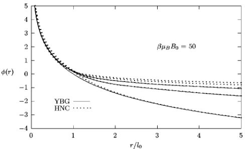 FIG. 9. Effective potentials for a two-dimensional, noninteract-ing quantum electron gas in a magnetic ﬁeld at a low temperature,