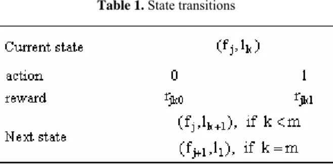 Table 1. State transitions 
