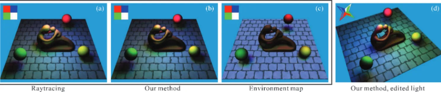 Fig. 8. A diffuse scene of a fertility sculpture and three spheres lit by a simple textured area light