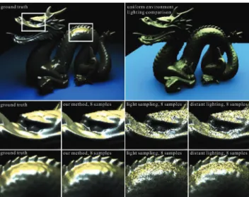 Fig. 11. Rendering performance with different compressions. For each scene, the upper row contains the performance numbers using the  multi-thread implementation, and the lower row for the single-multi-thread  implemen-tation