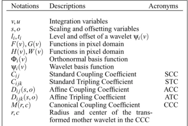 Fig. 2. Notations used in the article.
