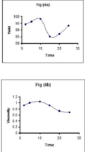 Fig. 3. The effect of the excess of hydrogen chloride acceptor (NaOH) on  yield (a) and reduced viscosity (b) of copolyester IIb : organic phase, methylene chloride, time of addition of acid chloride, 10 min