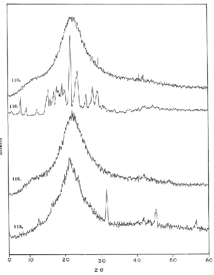 Fig. 5. X-ray Diffraction patterns of copolyesters IIb,c,e,f . 