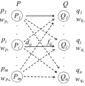 Figure 1: Outline of EMD.
