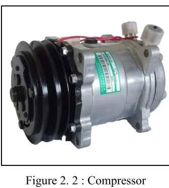 Figure 2. 2 : Compressor 