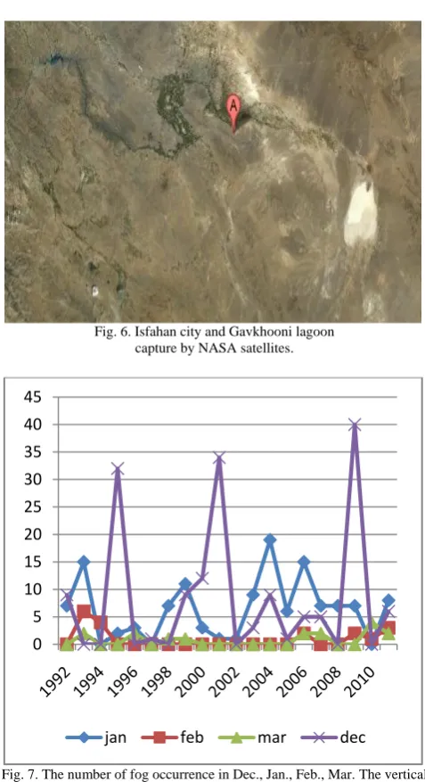 Fig. 7. The number of fog occurrence in Dec., Jan., Feb., Mar. The vertical axe is frequency and the horizontal axe is year