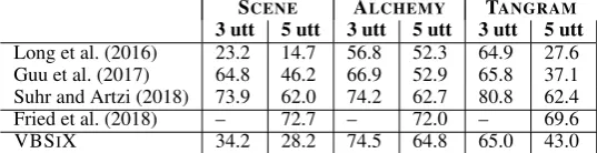 Table 3: Hyper-parameter settings.