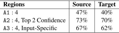 Table 2: Accuracy of model self-generated advice.