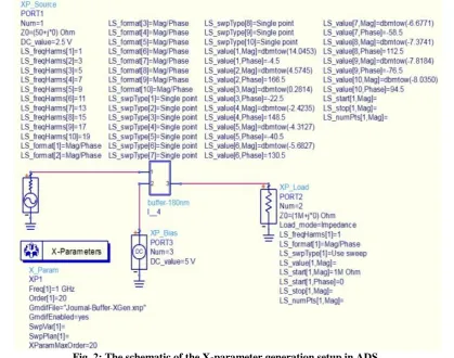 Fig. 2: The schematic of the X-parameter generation setup in ADS. 