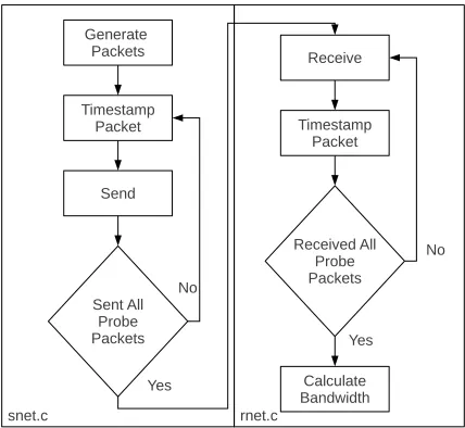 Figure 3.1: Kernel Module Design
