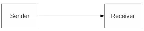 Figure 3.2: Kernel Module Design