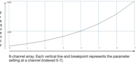 Figure 4: Envelope illustration of [ 3000, 3155, 3361, 3637, 4002, 4489, 5137, 6000 ]