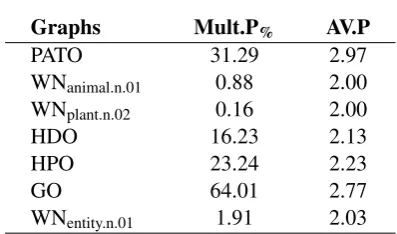 Table 4: Statistics of invalid sequences. Invalid% is thepercentage of invalid sequences and Ntotal is the totalnumber of sequences that were tested.