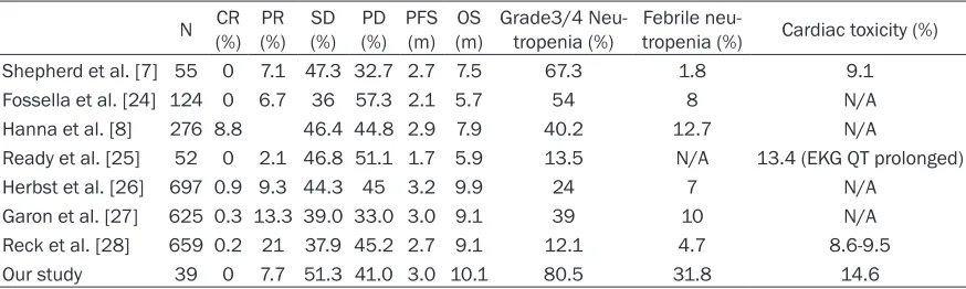 Table 5. Comparable results between this study and other published studies