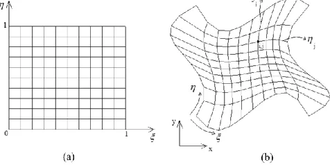 Fig. 1. The Cartesian logical grid (a) and the Physical grid (b). 