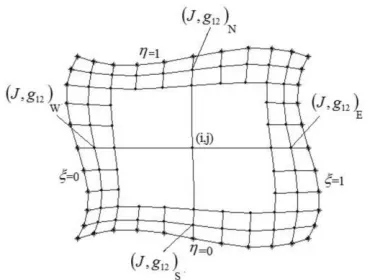Fig. 2. Paving layers used to calculate nodal values of P and Q near the  boundaries of the physical domain