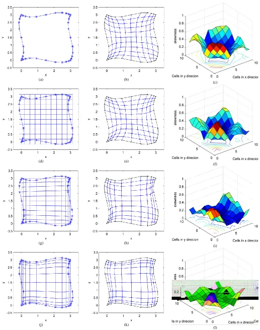 Fig. 8. proposed method via FDM (e), quality measures for FDM grid (f), a simple initial grid (g), the grid obtained by the proposed method via FVM for simple initial grid (h), quality measures for FVM solution of equations on simple initial grid (i), a pa