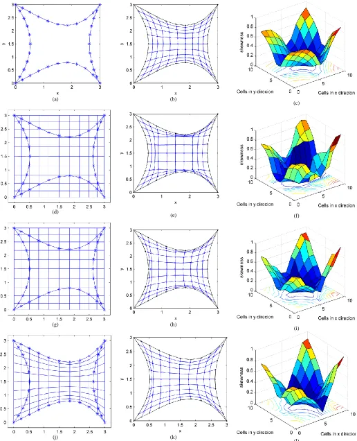 Fig. 9. proposed method via FDM (e), quality measures for FDM grid (f), a simple initial grid (g), the grid obtained by the proposed method via FVM for simple initial grid (h), quality measures for FVM solution of equations on simple initial grid (i), a pa