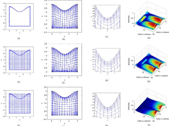 Fig. 10. The Physical domain (a), TTM grid (b), a larger view of a section of north boundary (c), quality measures for TTM grid (d), the initial grid for FDM one step solution(e),the grid obtained by the proposed method via FDM (f), a larger view of a sect