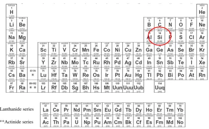 Figure 2.1: Periodic Table of Elements 