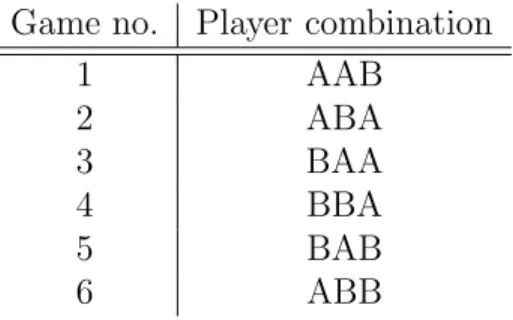 Table 4.1: Player combinations for two player compare