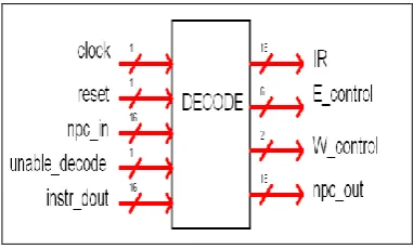 Figure 6: Entity diagram of the Execute block. 