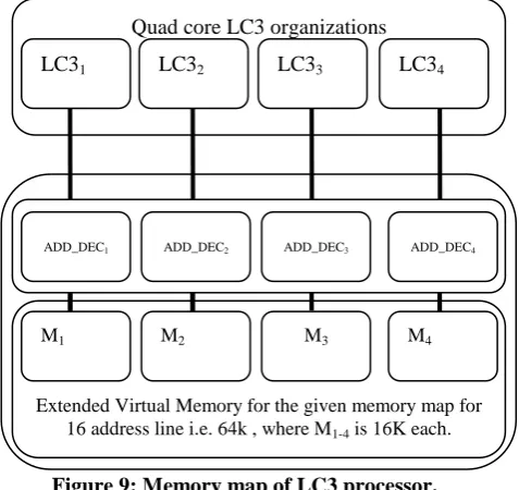 Figure 8: Detailed diagram of LC3 processor. 