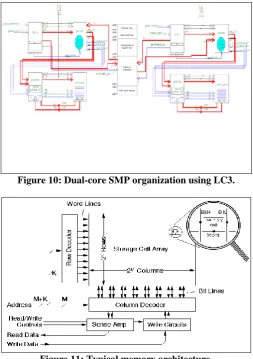 Figure 10: Dual-core SMP organization using LC3. 
