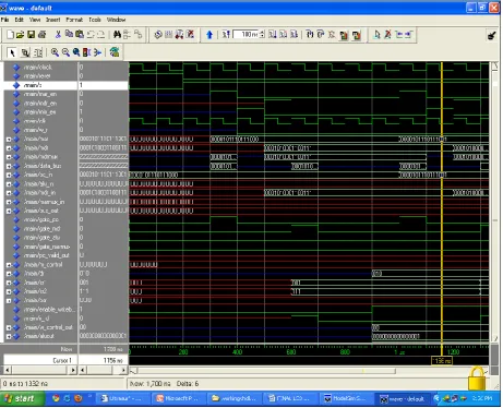 Figure 12: Detailed functional simulation diagram of Dual core LC3 processor executing AND