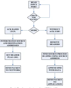 Fig.  5.   Shows how directional priority is assigned based on the direction packet 