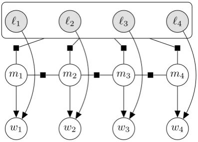 Table 1: Example data entry: the target word be should be properly inﬂected into were to ﬁt the sentential context.