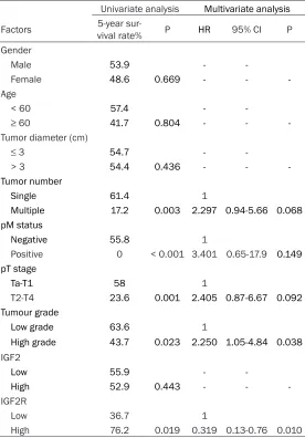 Table 3. Prognostic value of clinicopathologic factors