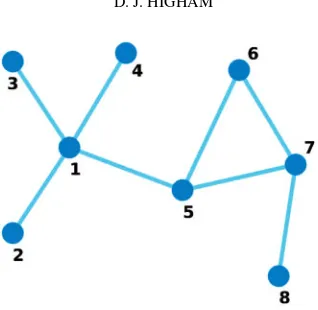 Fig. 1. Simple undirected network with eight nodes.