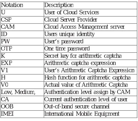 TABLE I. LIST OF NOTATIONS 