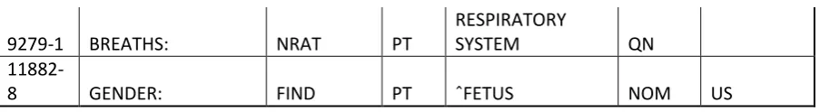 Table 3: Example LOINC terms and names (Table 3 of page 4 of [35])) 